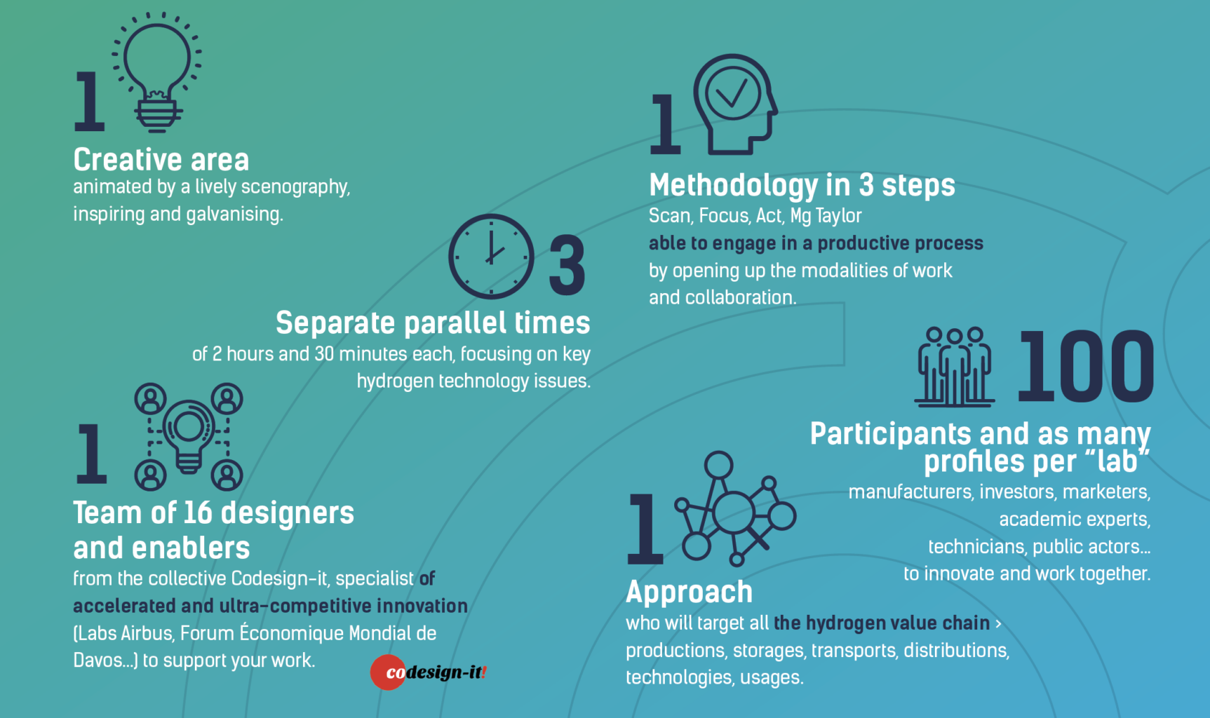 Capture d’écran 2022-05-10 à 09.15.33